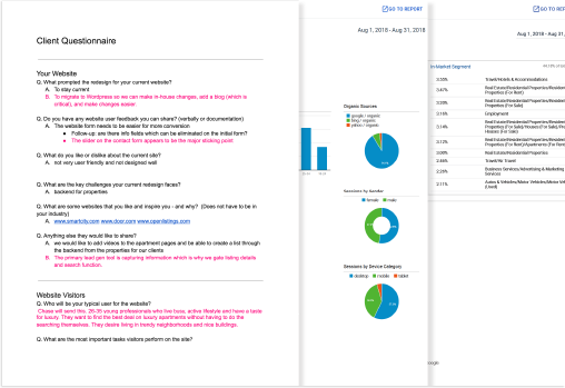 Chart showing results of website analytics.