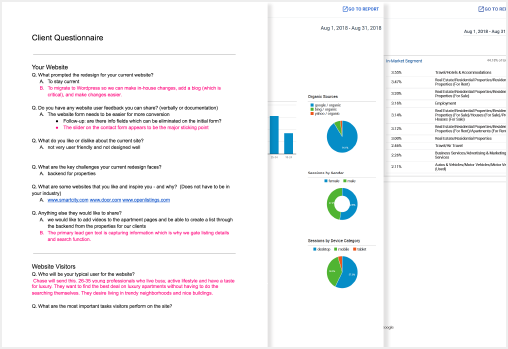 Chart showing results of website analytics.